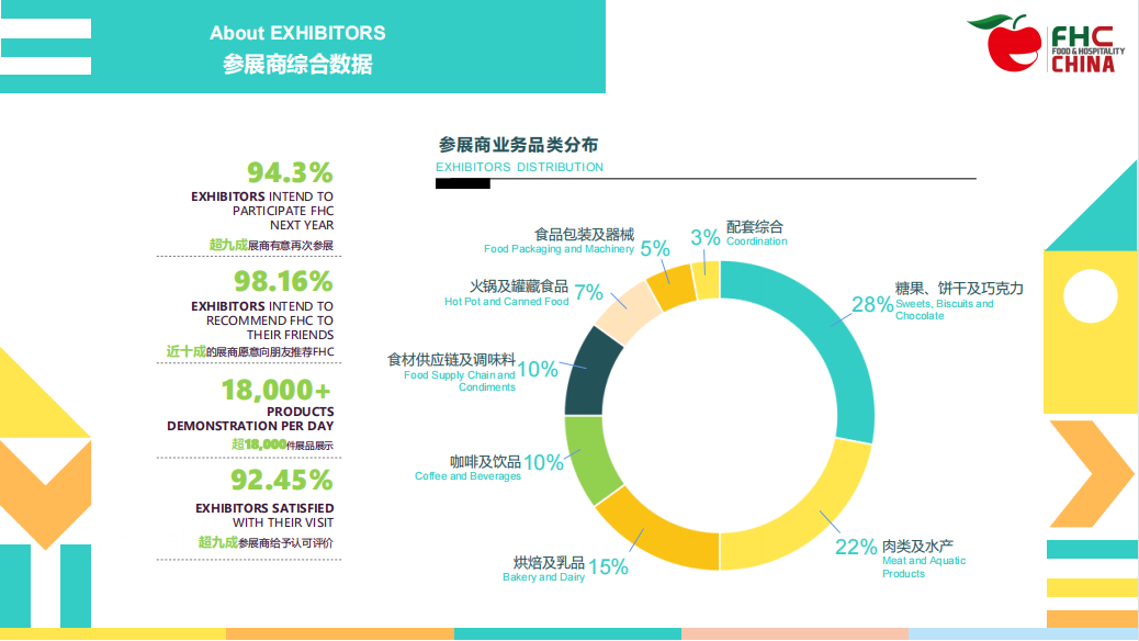 2024上海大型休闲饮品及进口饮料展览会（FHC环球食品展）11月12-14日