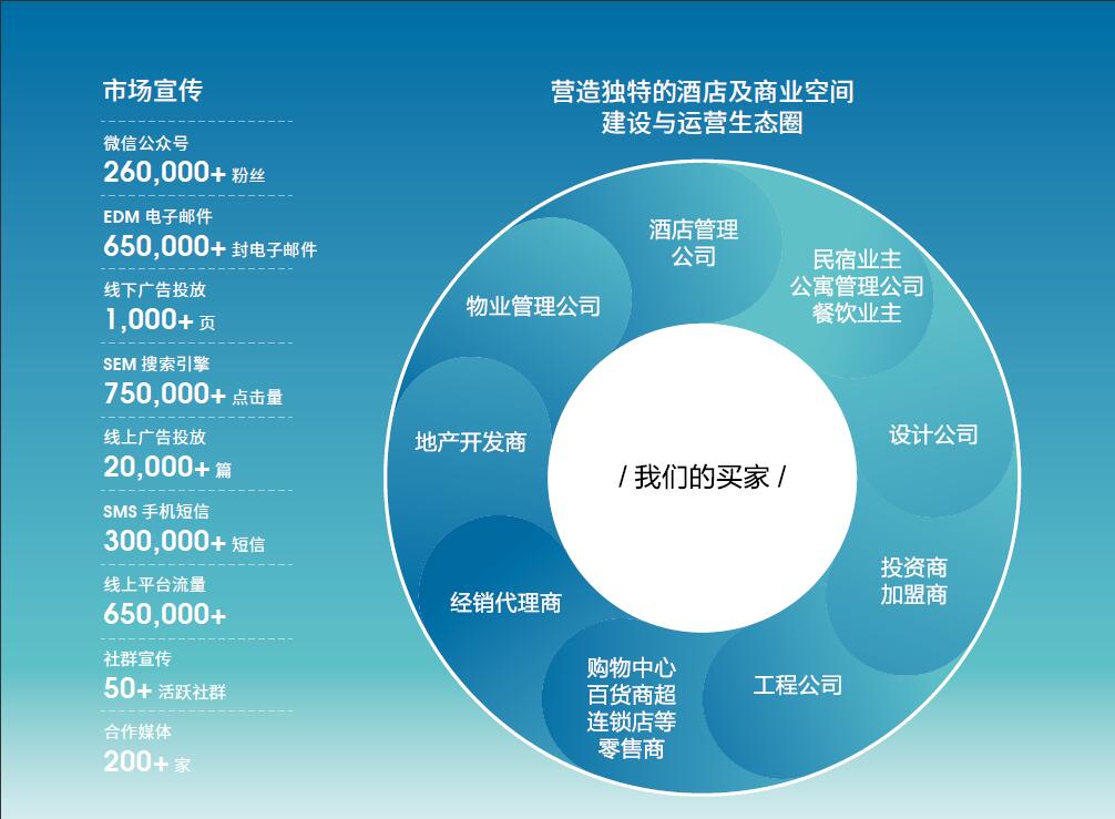 2025上海酒店工程碳晶板 木饰面 格栅|集成装饰墙板展览会