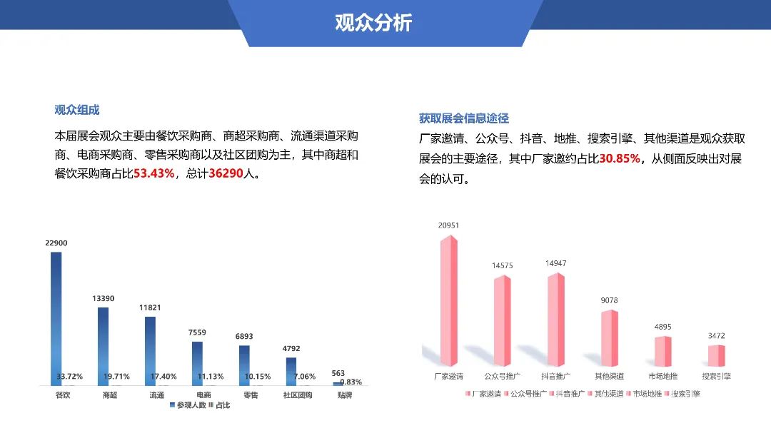 2025年中国郑州第18届冷冻速冻食品机械设备展览会（8月8日-10日举办）