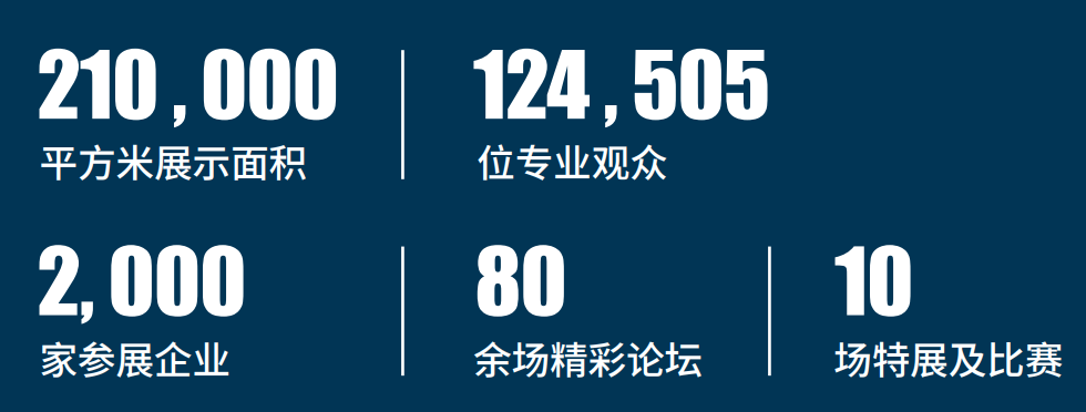 2025上海酒店装饰及酒店客房用品展 展位重磅开售!(时间、地点、展览馆)